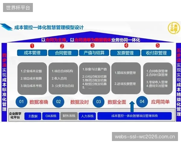 忽视长期运营成本与数据价值,是当前部分智慧体育项目失败的根本原因 忽视长期运营成本与数据价值,是当前部分智慧体育项目失败的根本原因